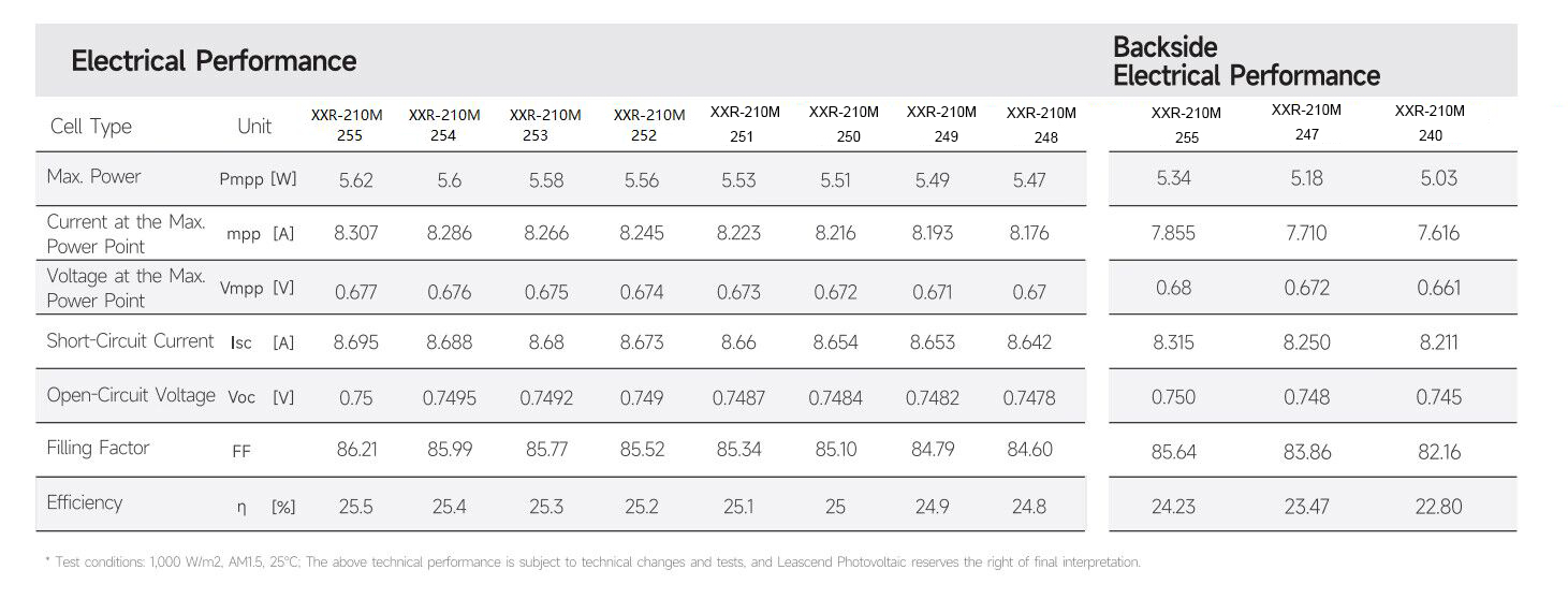 Electrical Performance of 18bb hjt solar cell