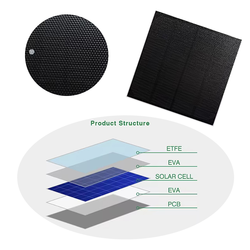 ETFE solar panel laminate