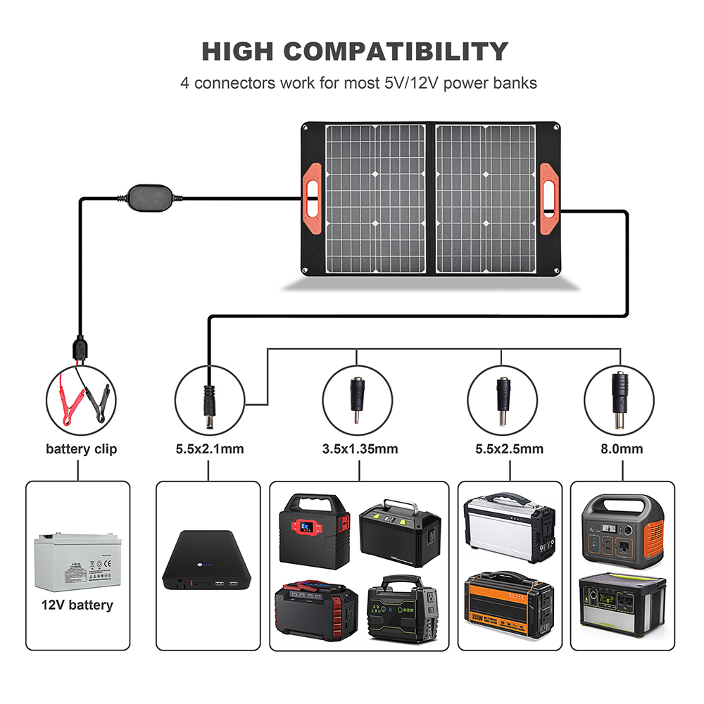 150w flexible portable 40 cell panel solar charger 3 folded solar panel dual output dual voltage